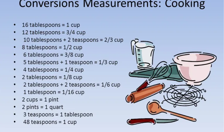 Accuracy of Measurement in Cooking