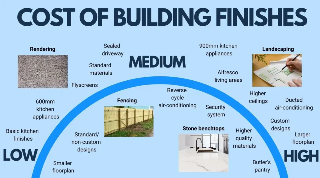 How Much Does It Cost to Build a House