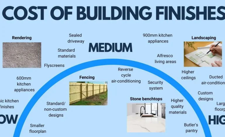 How Much Does It Cost to Build a House? U.S. Cost Breakdown 2025