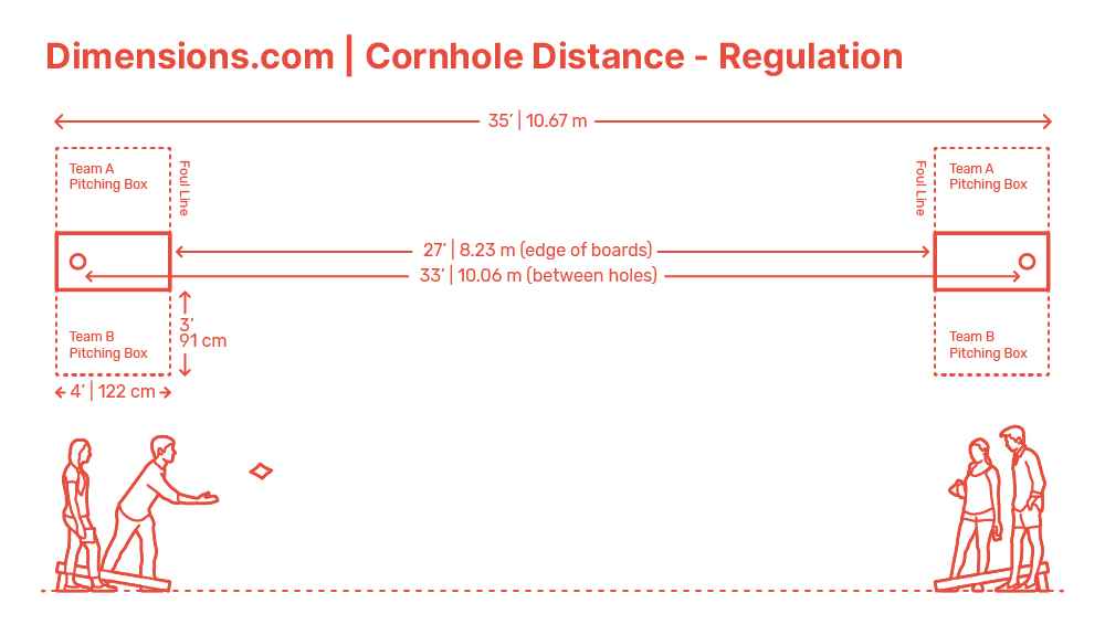 Why Proper Cornhole Distance Matters
