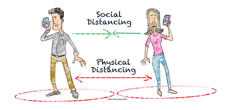 Adapting Distance for Different Situations