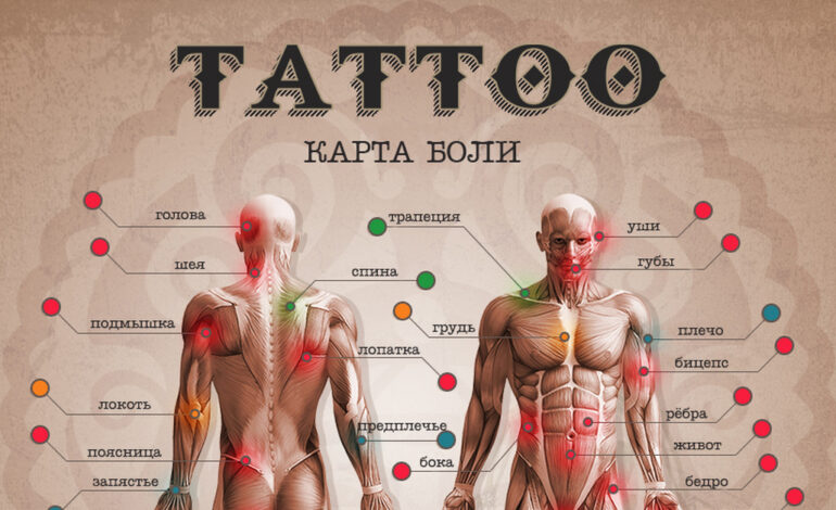Tattoo Pain Chart: What You Need to Know